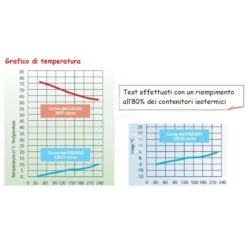 Contenitore Isotermico In Polipropilene 19 LT Per Bacinelle GN1/2 L 390 Mm X P 330 Mm X H 280 Mm -Vendite GATRODOMUS contenitore isotermico in polipropilene 19 lt per bacinelle gn12 l 390 mm x p 330 mm x h 280 mm 3