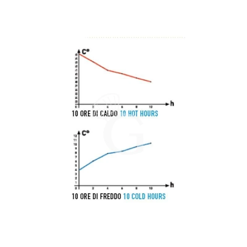 Contenitore Isotermico Monopasto Con Apertura Frontale E Maniglia L 240 Mm X P 250 Mm X H 350 Mm 4 Contenitore Isotermico Monopasto Con Apertura Frontale E Maniglia L 240 Mm X P 250 Mm X H 350 Mm - immagine 2