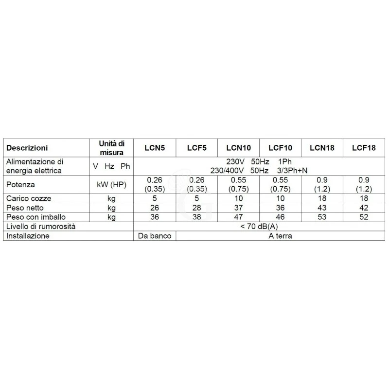 Lavacozze Da Pavimento, Trifase, Capacità 10/18 Kg, Produzione 220 Kg/h 5 Lavacozze Da Pavimento, Trifase, Capacità 10/18 Kg, Produzione 220 Kg/h - immagine 3