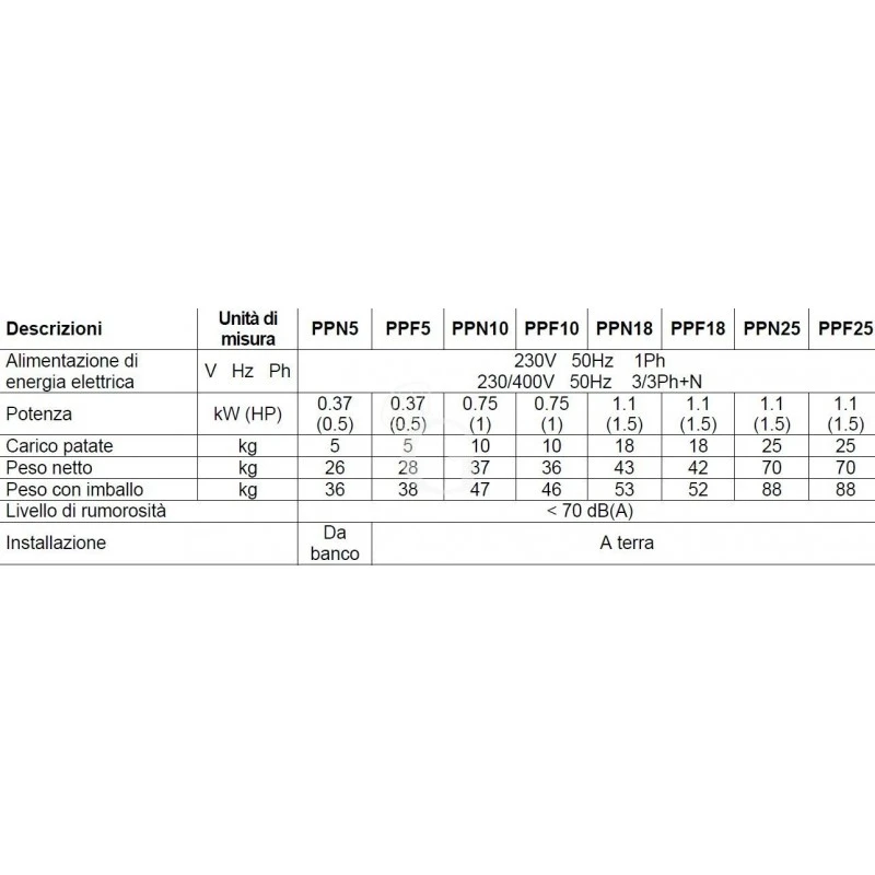 Pelapatate Da Pavimento, Trifase, Capacità 10 Kg, Produzione 120 Kg/h 6 Pelapatate Da Pavimento, Trifase, Capacità 10 Kg, Produzione 120 Kg/h - immagine 4