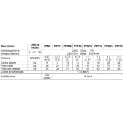 Pelapatate Da Pavimento Con Cavalletto E Abrasivo Laterale, Trifase, Capacità 18 Kg, Produzione 220 Kg/h 12 Pelapatate Da Pavimento Con Cavalletto E Abrasivo Laterale, Trifase, Capacità 18 Kg, Produzione 220 Kg/h -Vendite GATRODOMUS pelapatate da pavimento con cavalletto e abrasivo laterale trifase capacita 18 kg produzione 220 kgh 3
