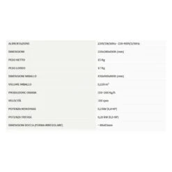 Tagliamozzarella Professionale Per Sfilacci 0,35 Kw 7 Tagliamozzarella Professionale Per Sfilacci 0,35 Kw -Vendite GATRODOMUS tagliamozzarella a sfilacci 2